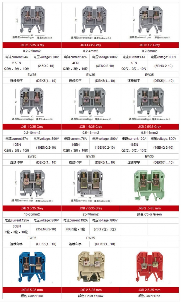 SAK JXB for 35mm din rail Screw Terminal Block - Distribution board