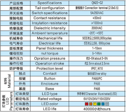 22-g2push-button-switch-specification