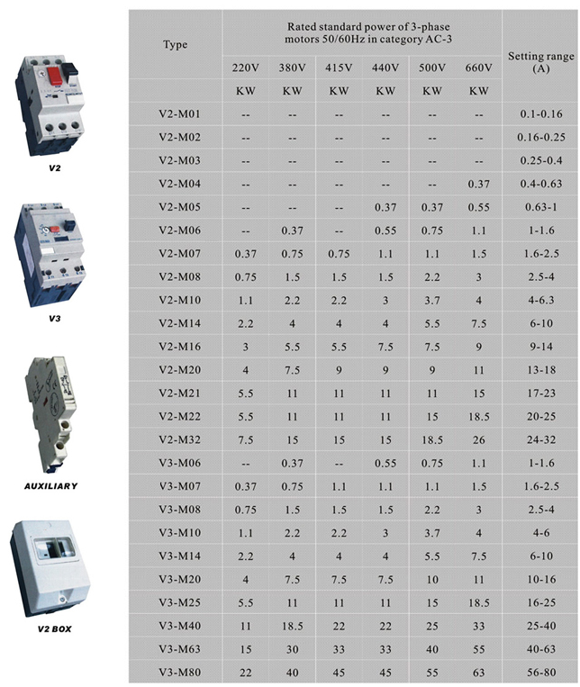 ac-660v-80a-power-circuit-motor-protection-circuit-breaker