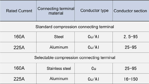 f-frame-connecting-accessory