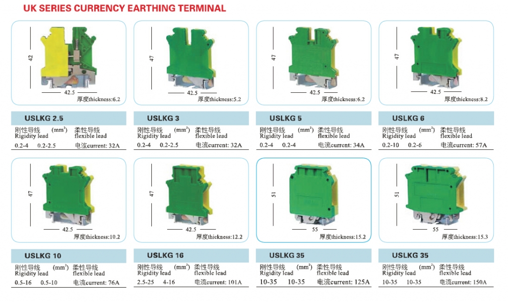 screwterminalblockspecification Distribution board, circuit