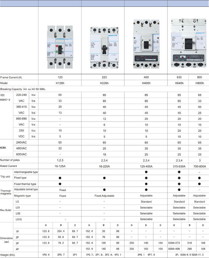 technical-parameter-h-type