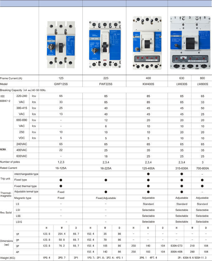 technical-parameter-s-type