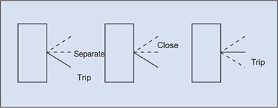 c-series-operation-structure