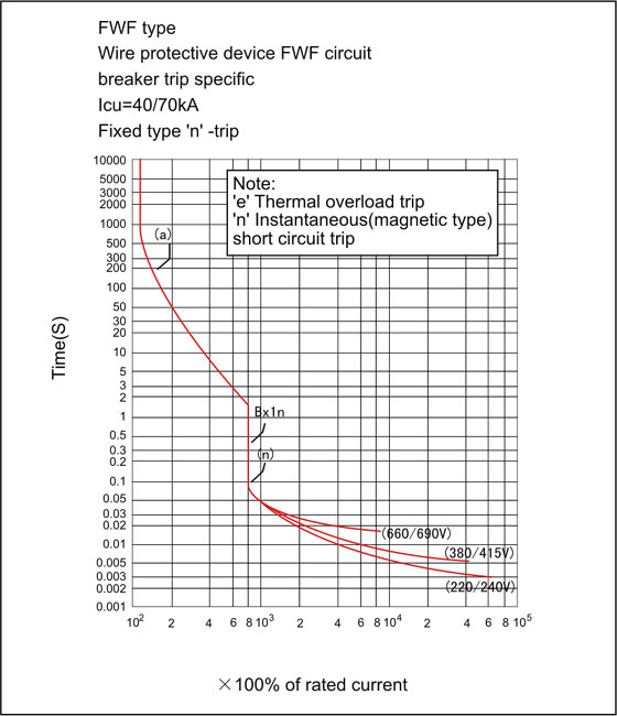 fwf-current-characteristic-curve