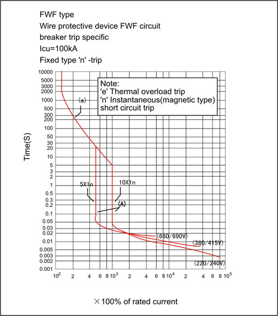 fwf-current-characteristic-curve-2