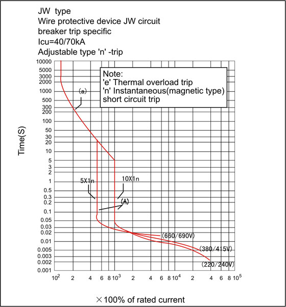 jw-current-characteristic-curve