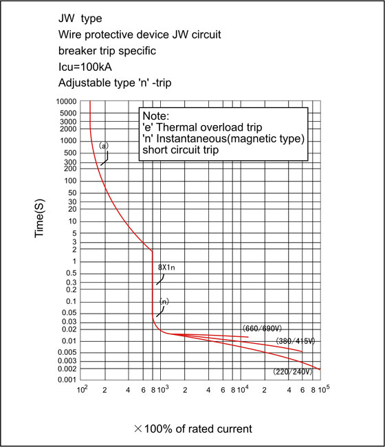 jw-current-characteristic-curve-2