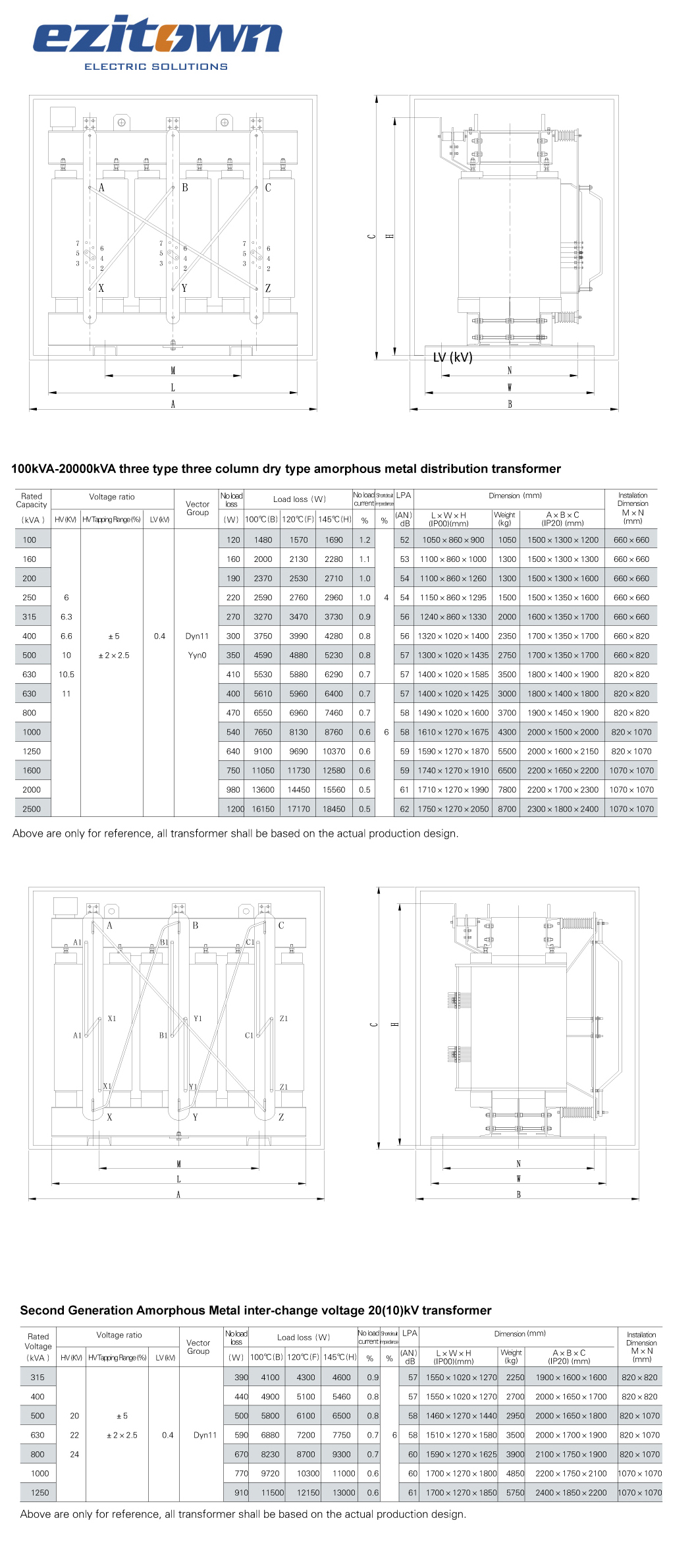 scrbh15-amorphous-alloy-dry-type-transformers-specification