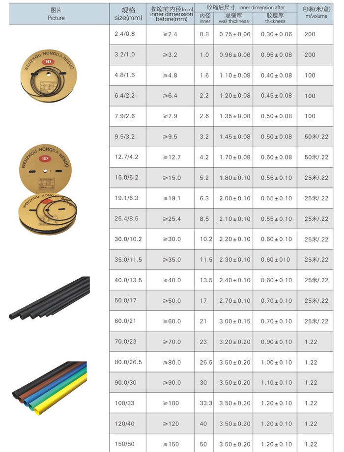 ratio-dual-wall-double-sheet-glue-waterproof-heat-shrink-tube-2