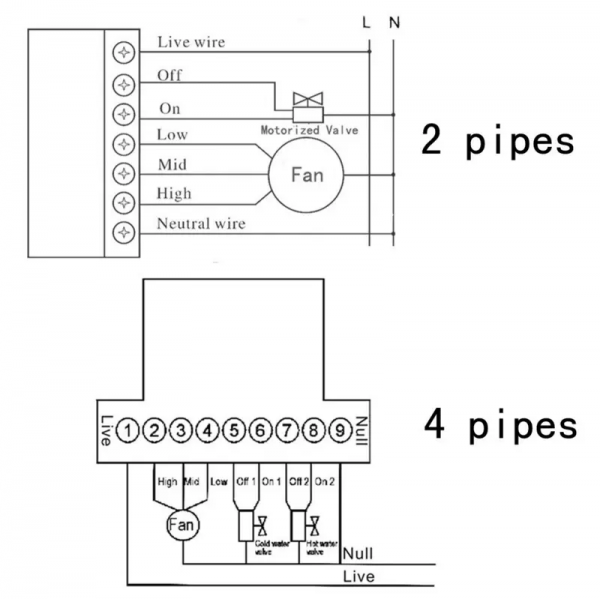 Ezitown DWT905 home use smart digital room thermostat controller