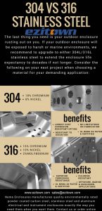 ss304-ss316-difference