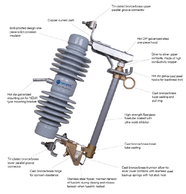 1138KV 200/400A Expulsion Fuse Cutout Distribution board,circuit