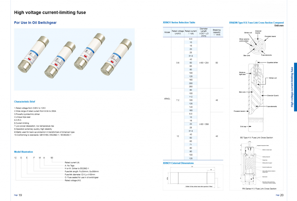 High Voltage CurrentLimiting Fuse Distribution board, circuit