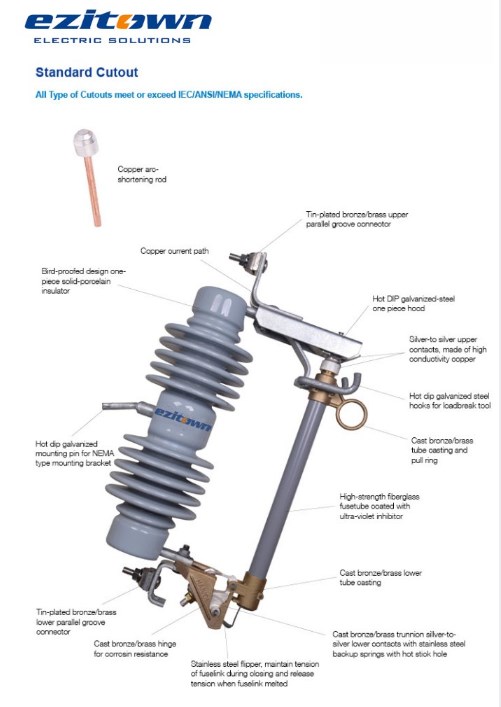 Fuse cutout clearance